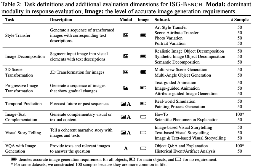 ISG-Bench-Overview