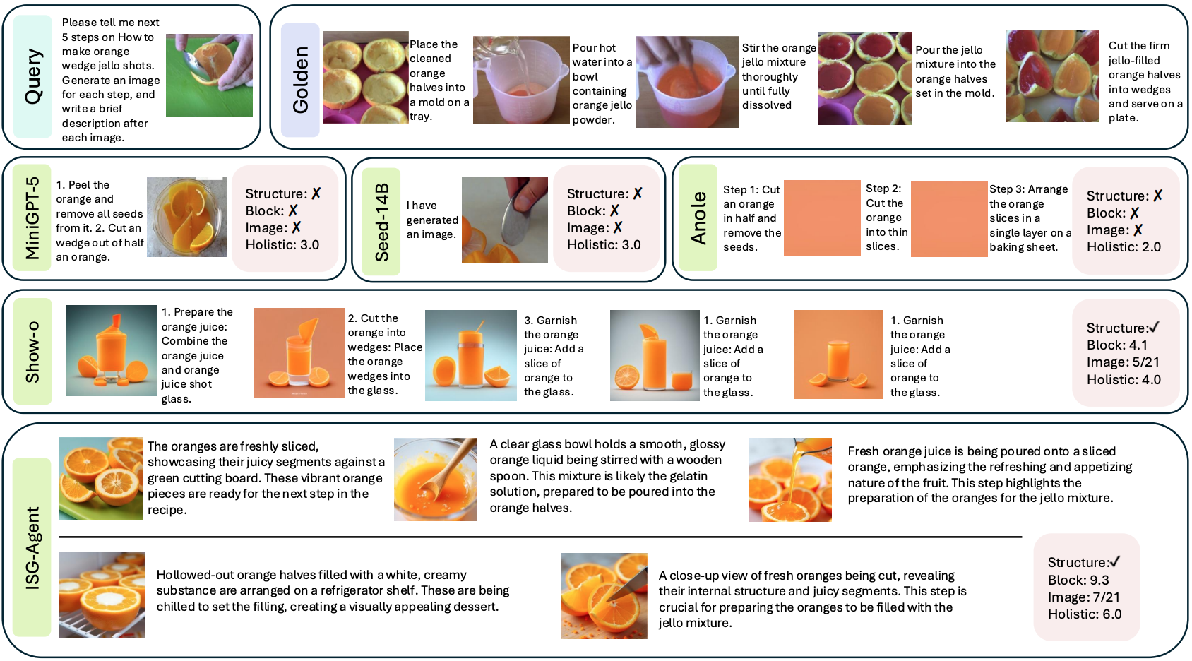 ISG-Bench-Overview