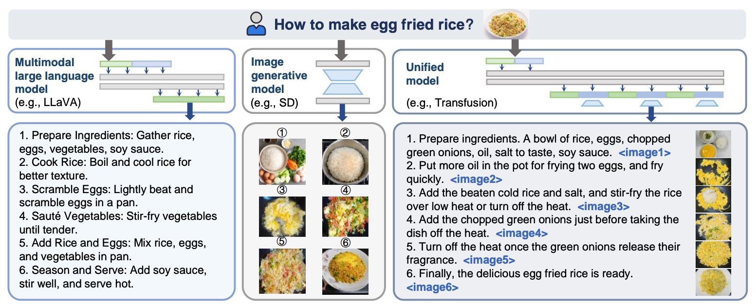 intro-for-interleaved-gen